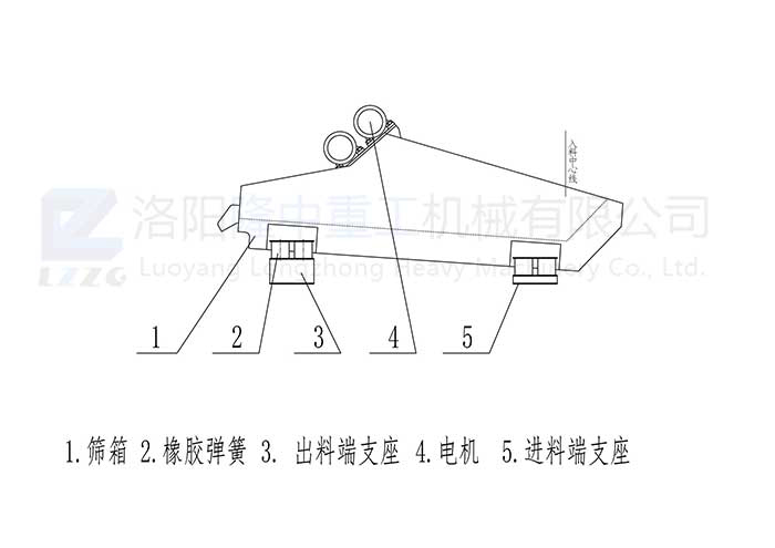 脫水篩原理