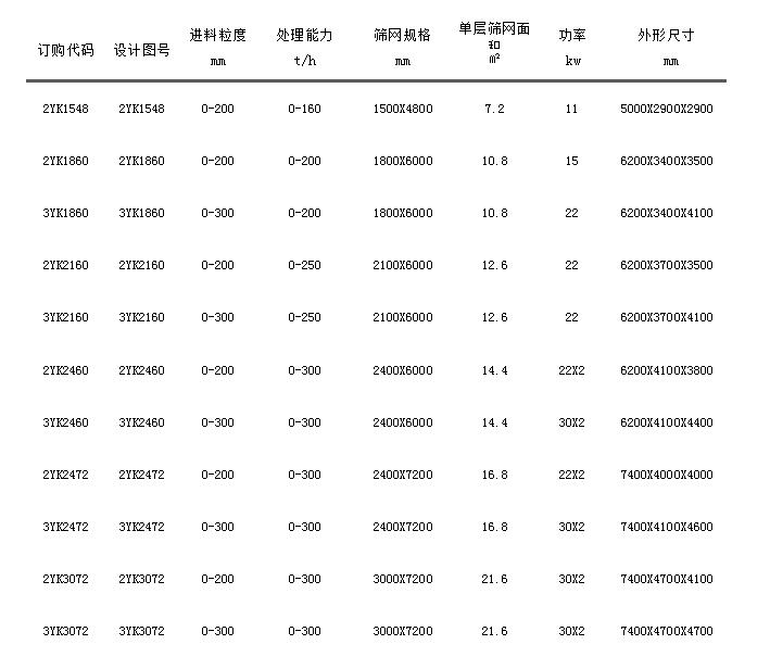 YK系列圓振動(dòng)篩.jpg